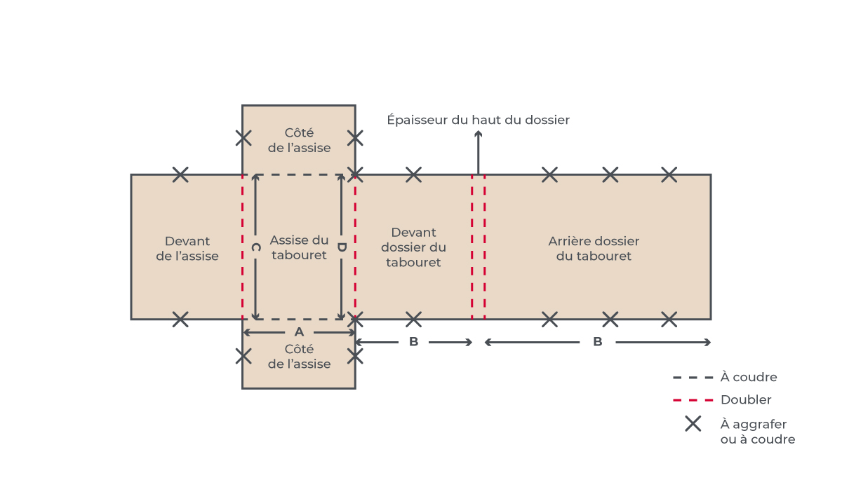 Créer une housse de tabouret avec dossier