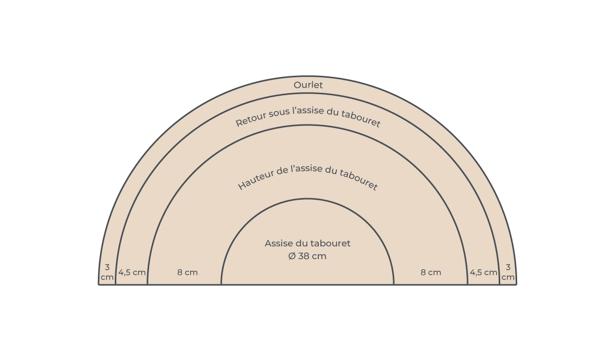 Créer une housse de tabouret ronde