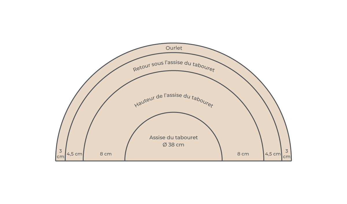 Tuto Housse tabouret rond - Ma petite Mercerie, le blog