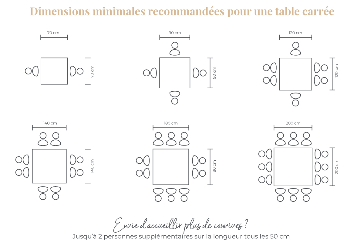 Dimensions table carrée selon le nombre de convives