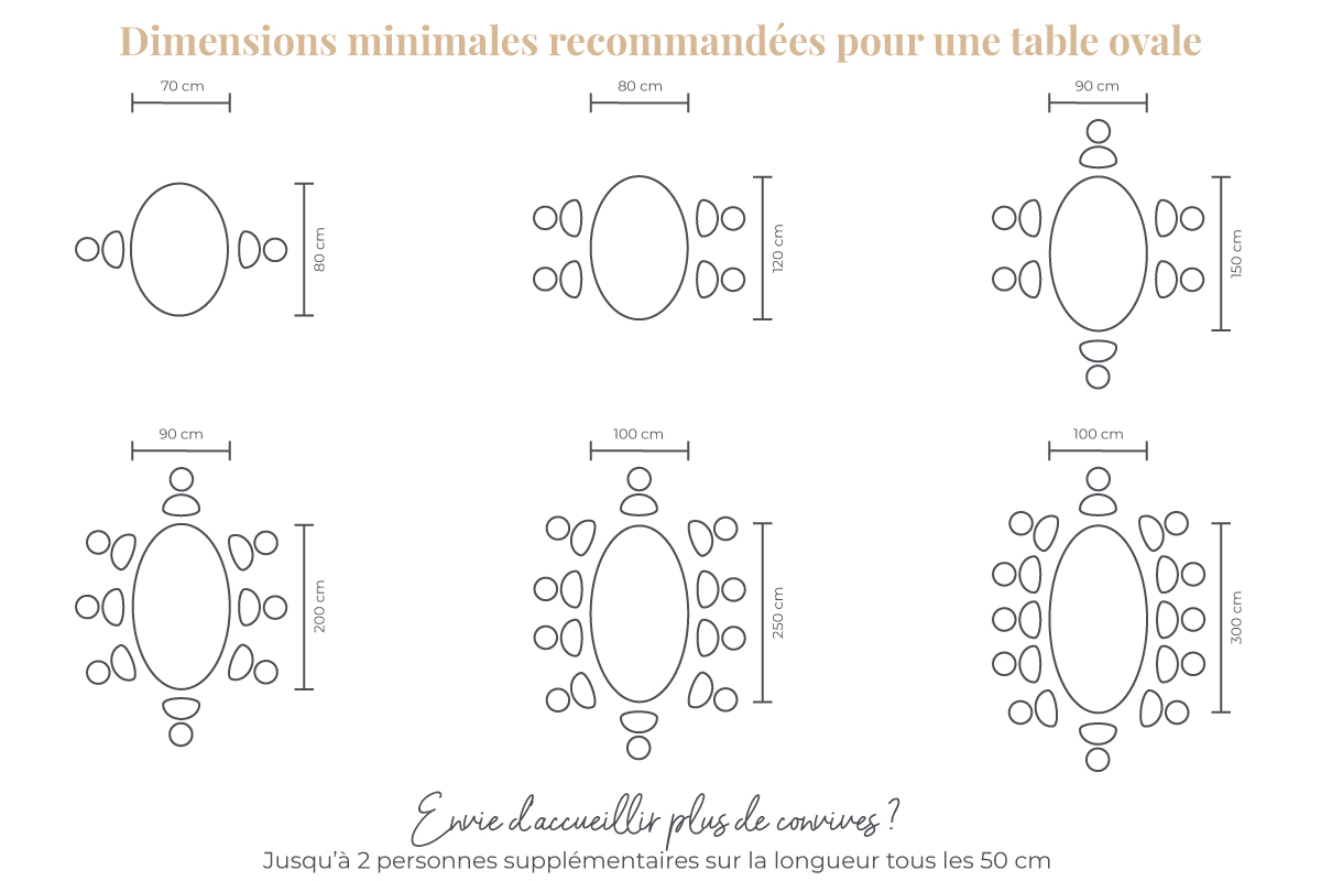 Dimensions table ovale selon le nombre de convives