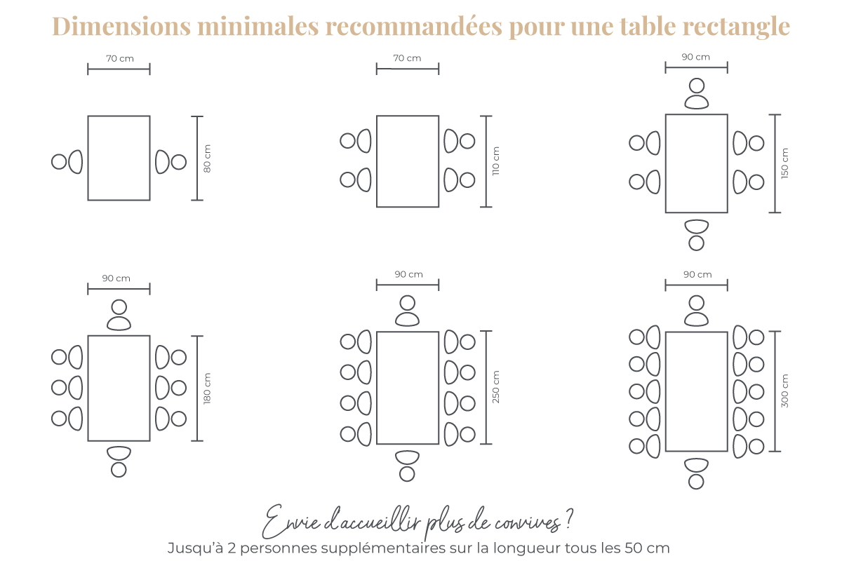 Dimensions table rectangulaire selon le nombre de convives
