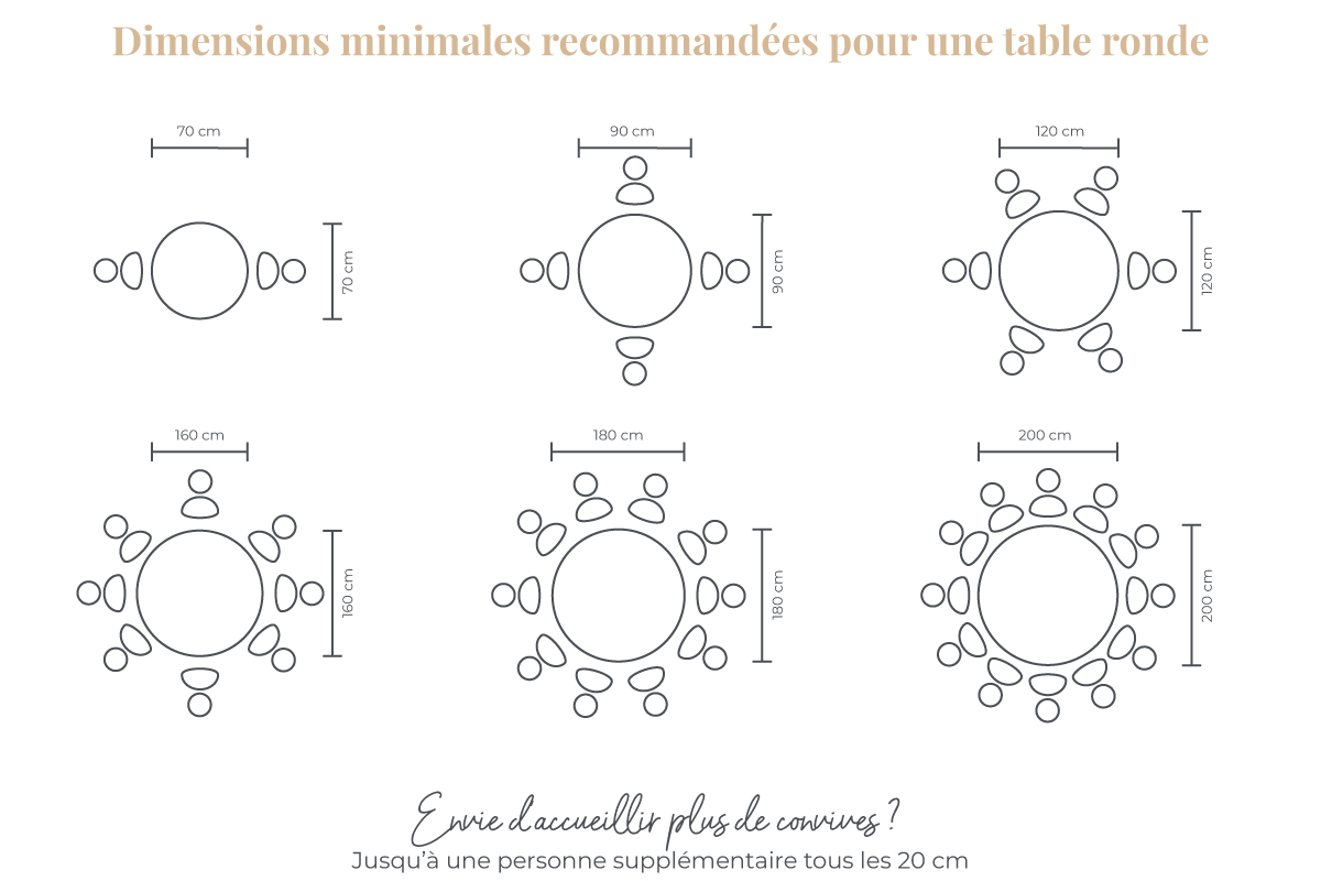 Dimensions table ronde selon le nombre de convives