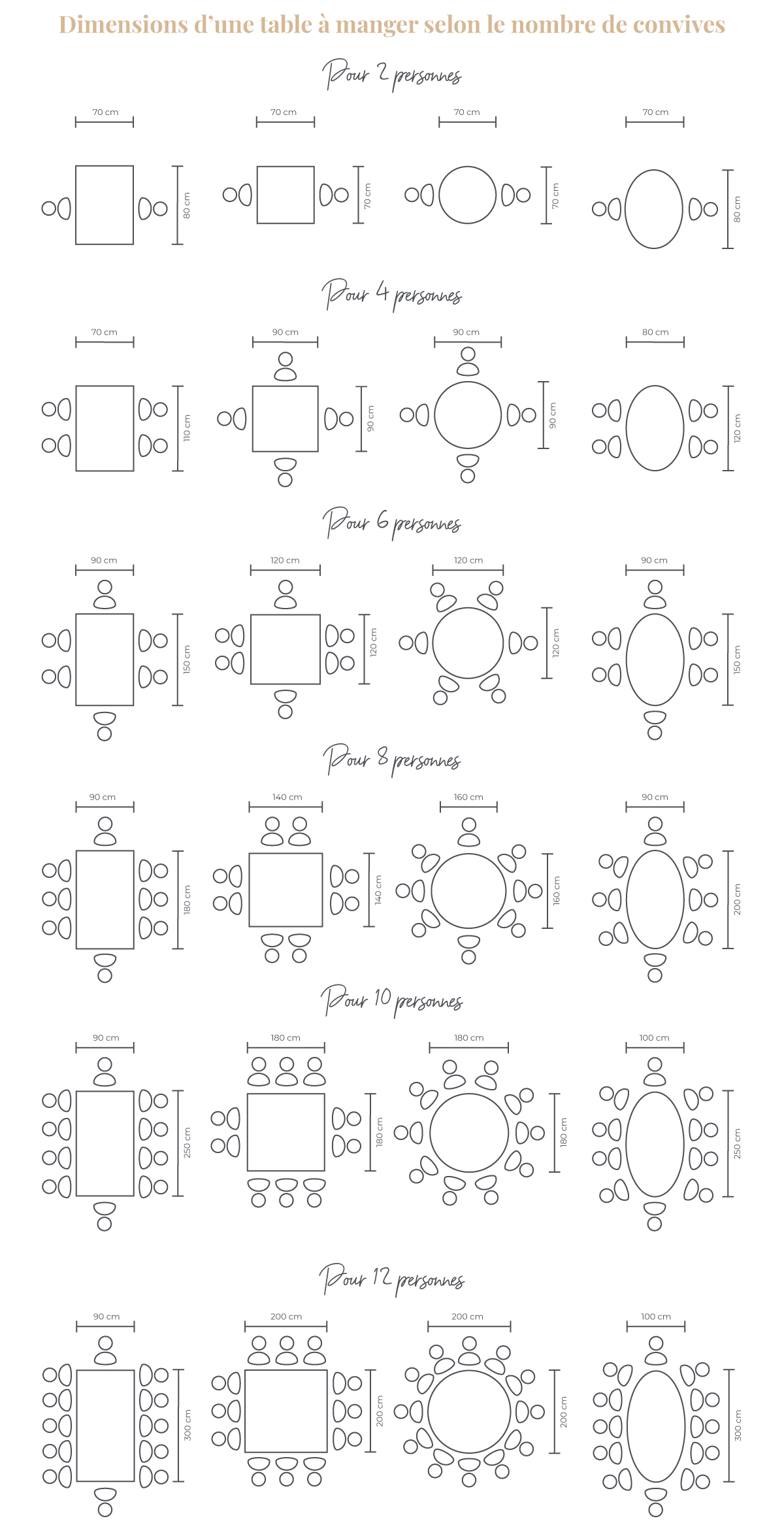 Taille des tables selon le nombre de personnes autour de la table