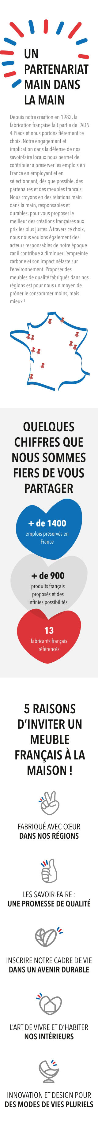 Depuis notre création en 1982, la fabrication française fait partie de l’ADN 4 Pieds et nous portons fièrement ce choix.